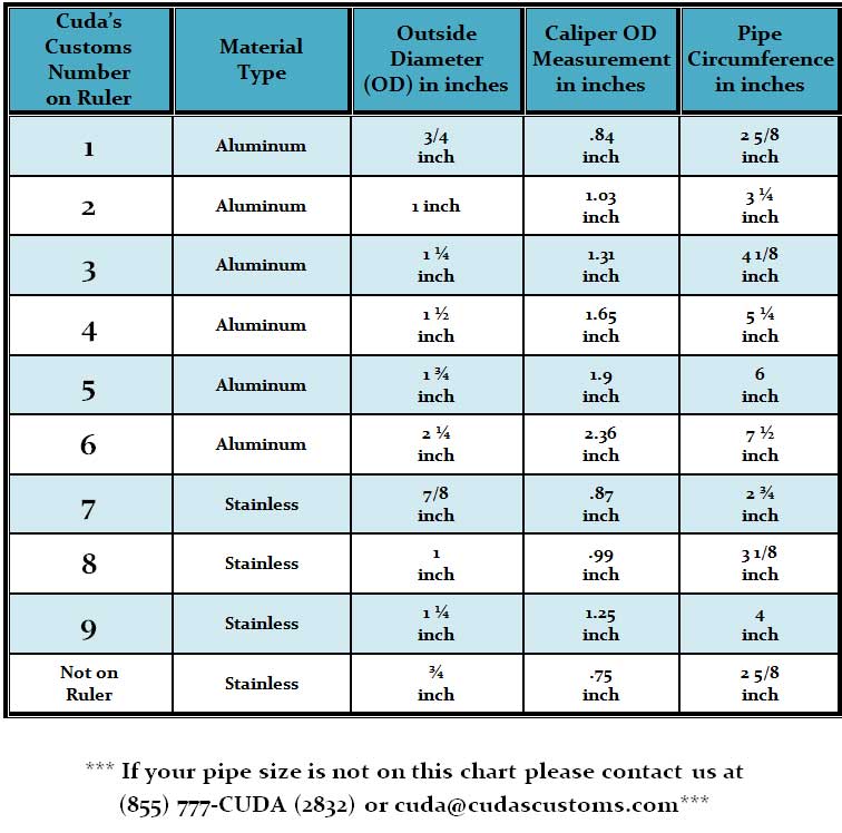 Boat To Motor Size Chart